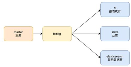 mysql的數(shù)據(jù)存儲(chǔ)和查詢(xún)流程.......