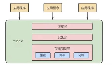 mysql的邏輯架構(gòu)和sql執(zhí)行的流程