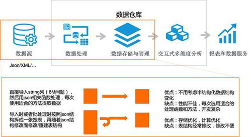 基于MaxCompute SQL的半結(jié)構(gòu)化數(shù)據(jù)處理實(shí)踐 從存儲(chǔ)到提取的完整方案